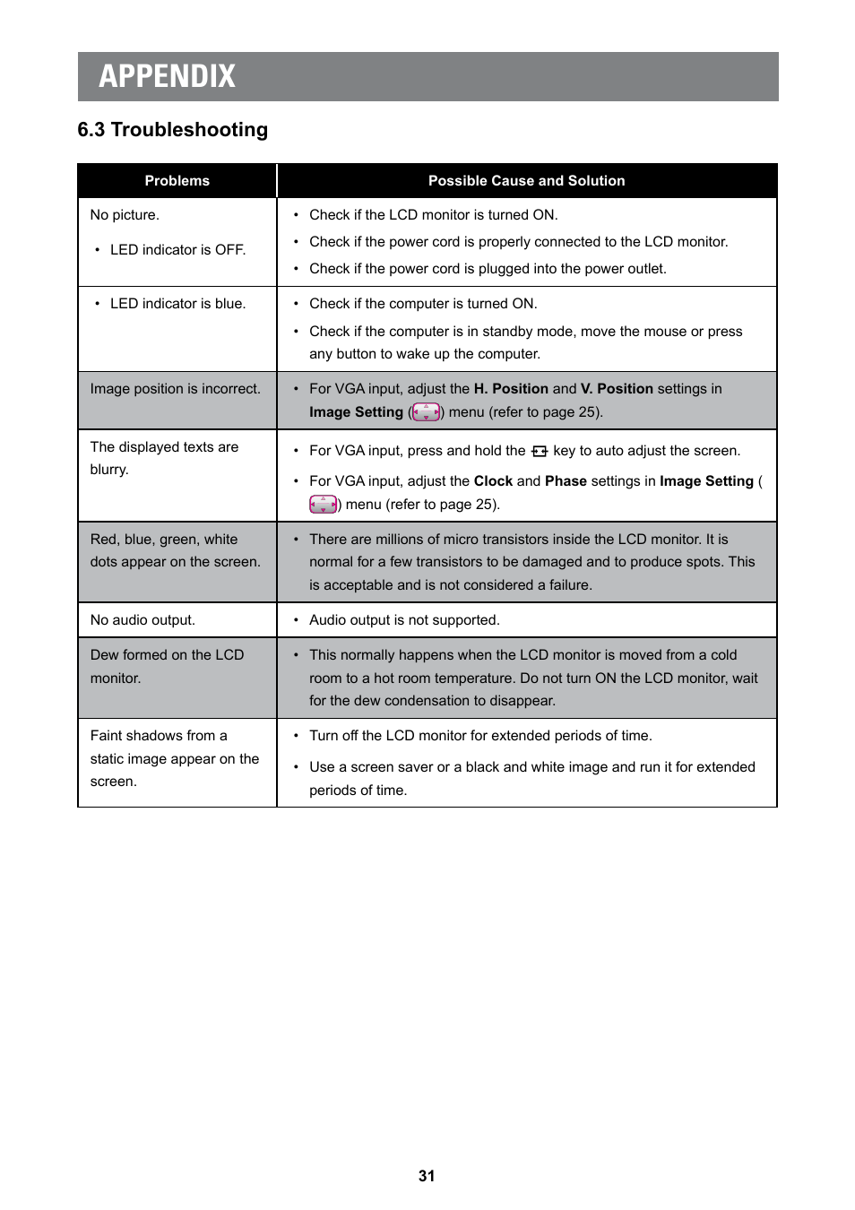 3 troubleshooting, Appendix | AG Neovo MD-2402 24" Full HD Clinical Review Monitor User Manual | Page 31 / 36