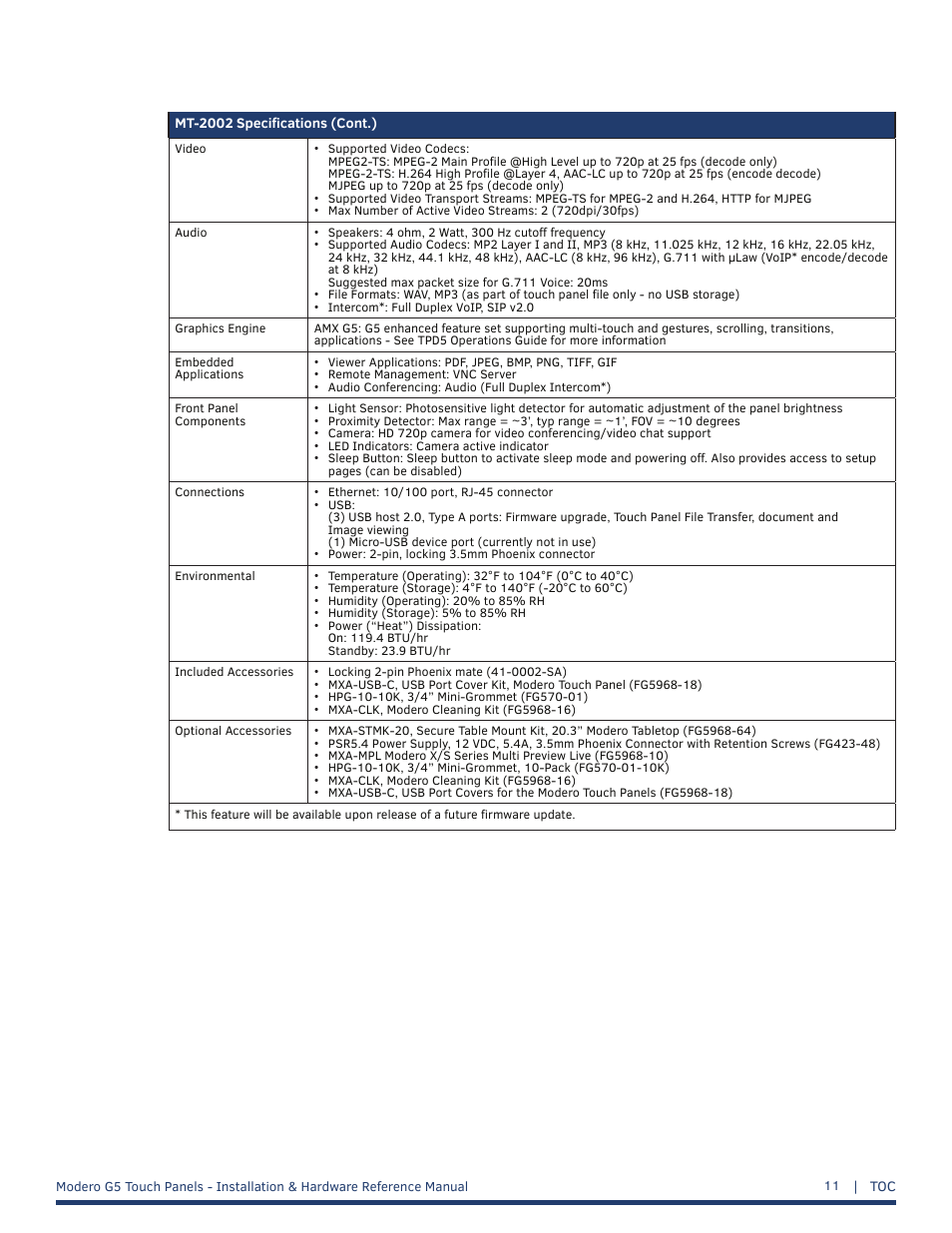 AMX MT-1002 Modero G5 Tabletop 10.1" Multi-Touch Panel User Manual | Page 11 / 34