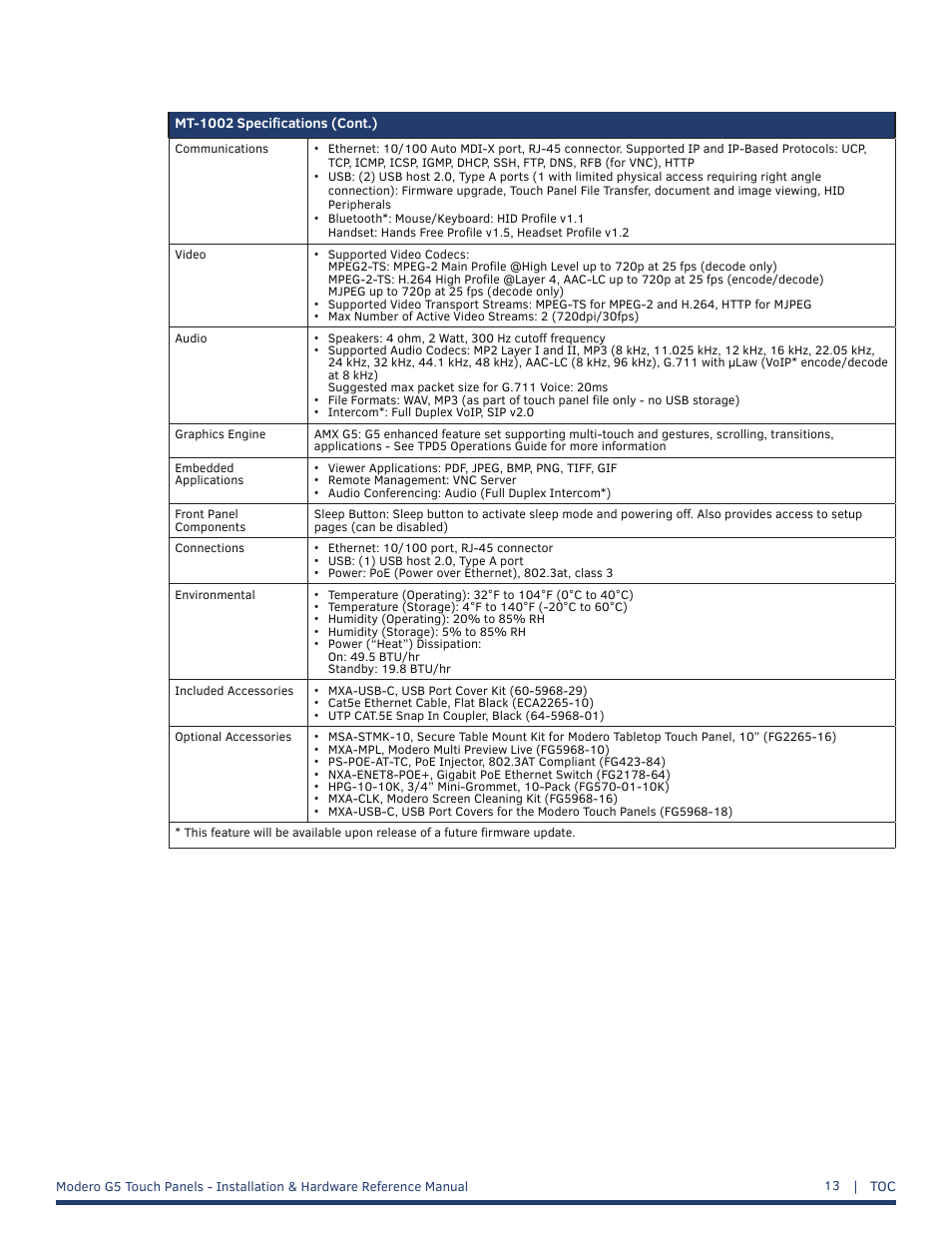 AMX MT-1002 Modero G5 Tabletop 10.1" Multi-Touch Panel User Manual | Page 13 / 34