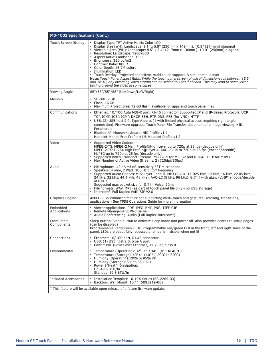 AMX MT-1002 Modero G5 Tabletop 10.1" Multi-Touch Panel User Manual | Page 15 / 34