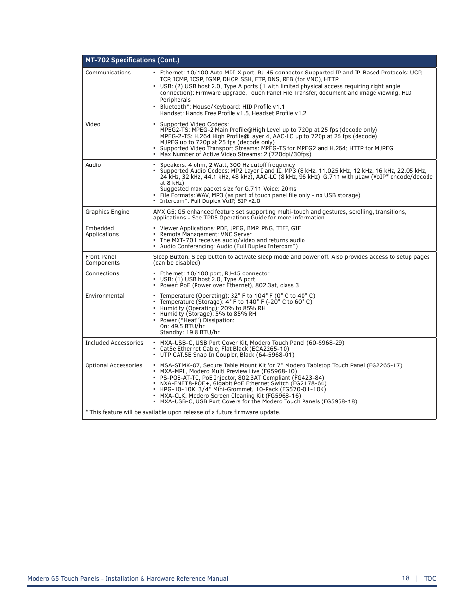 AMX MT-1002 Modero G5 Tabletop 10.1" Multi-Touch Panel User Manual | Page 18 / 34
