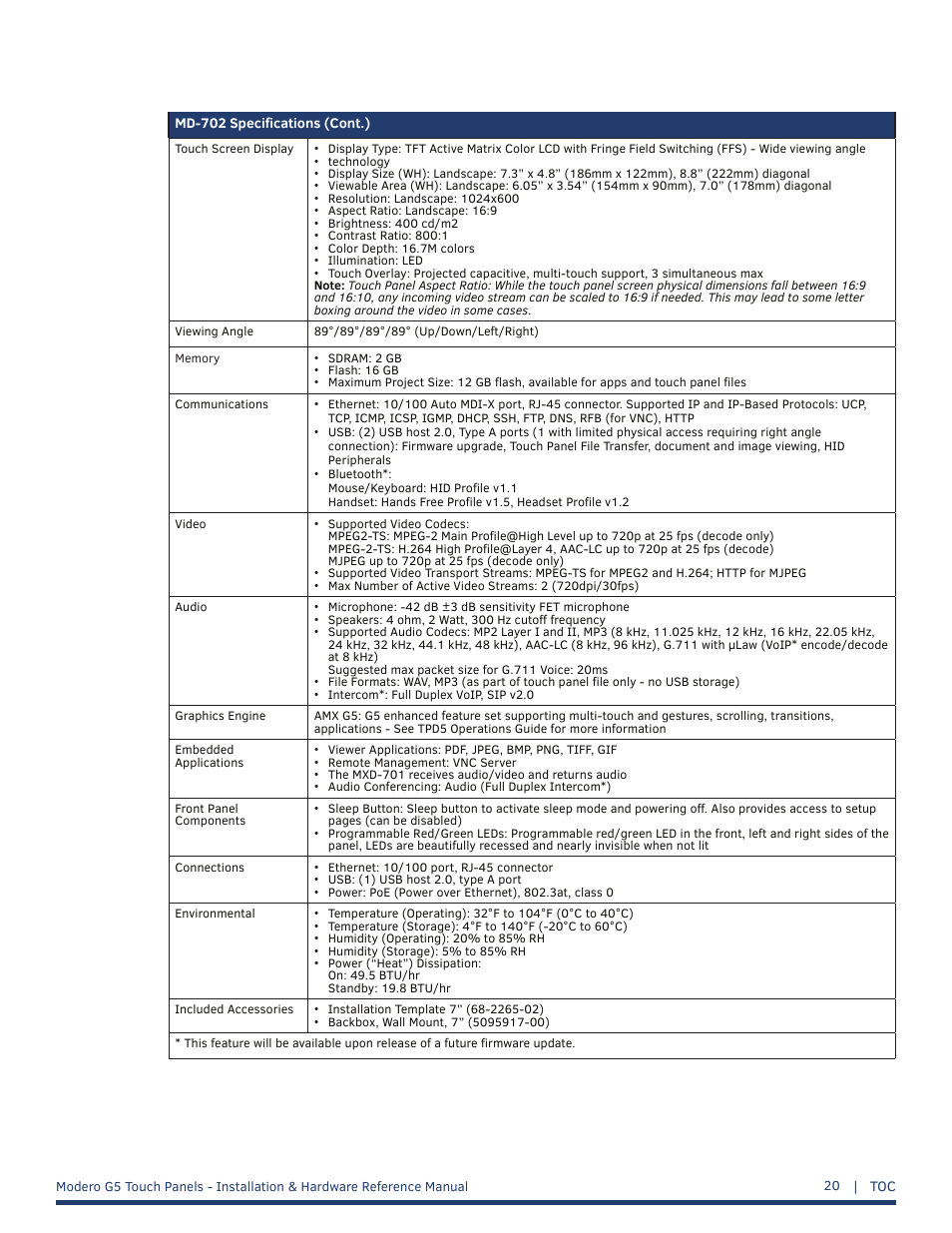 AMX MT-1002 Modero G5 Tabletop 10.1" Multi-Touch Panel User Manual | Page 20 / 34