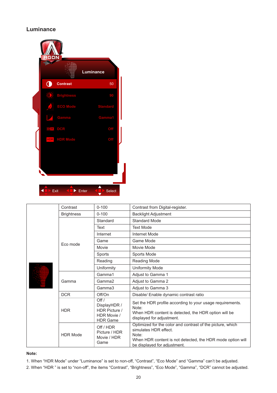Luminance | AOC AGON Pro AG274UXP 27" 4K HDR 144 Hz Gaming Monitor (Black and Red) User Manual | Page 22 / 34