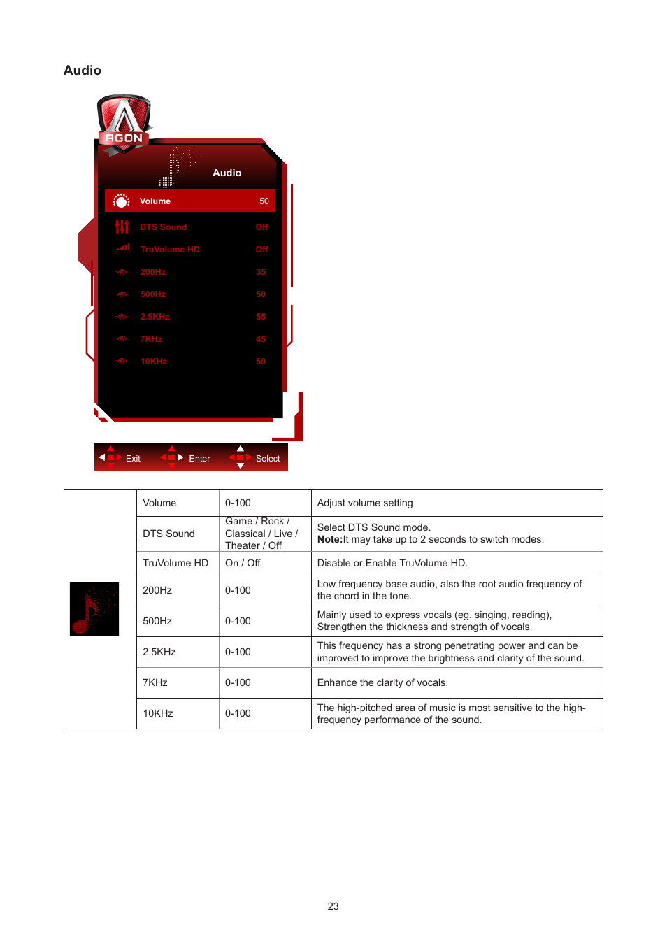 Audio | AOC AGON Pro AG274UXP 27" 4K HDR 144 Hz Gaming Monitor (Black and Red) User Manual | Page 25 / 34