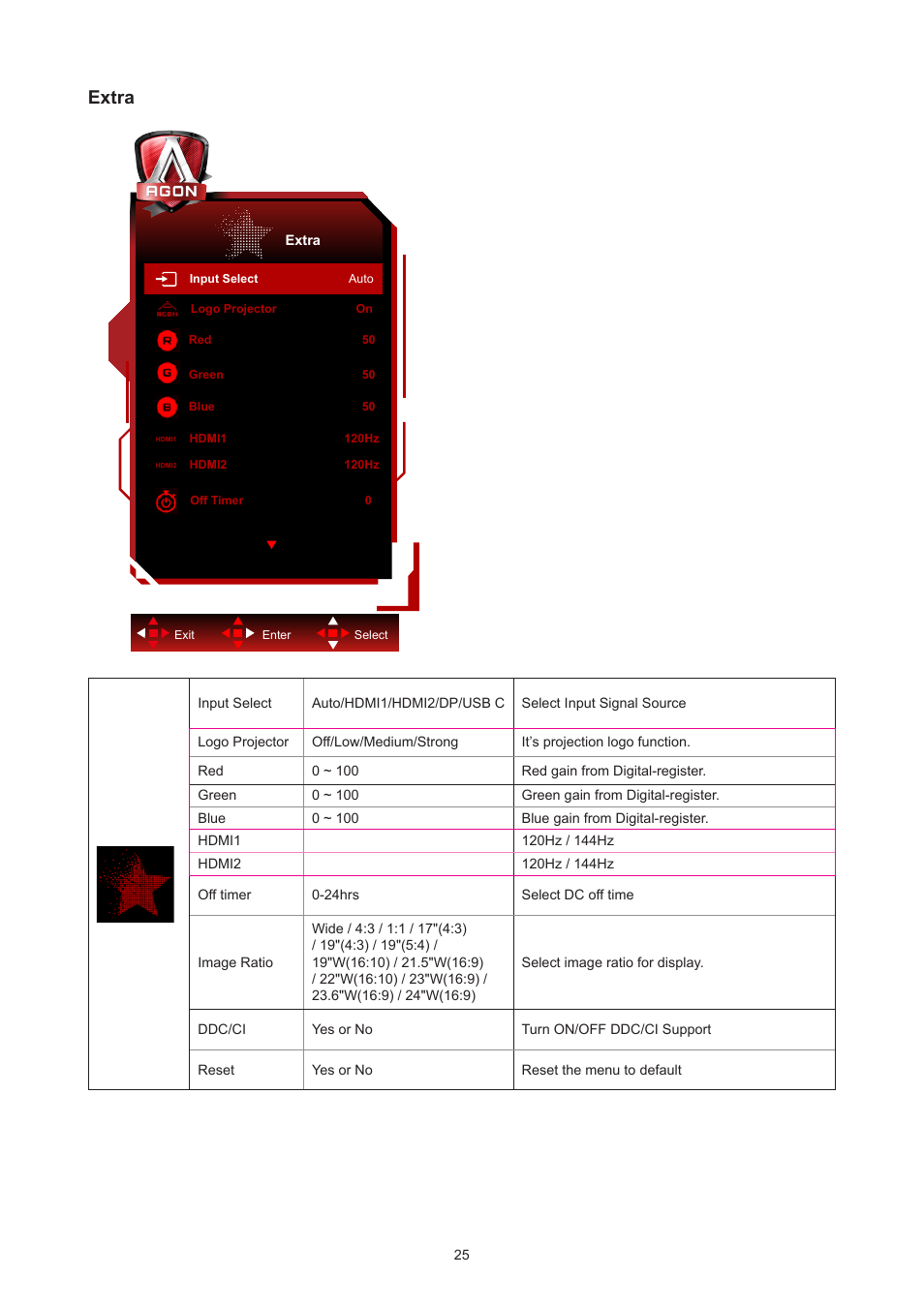 Extra | AOC AGON Pro AG274UXP 27" 4K HDR 144 Hz Gaming Monitor (Black and Red) User Manual | Page 27 / 34