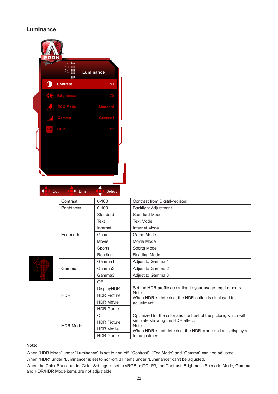 Luminance | AOC AG276QZD 27" QHD 1440p 240 Hz Gaming Monitor User Manual | Page 24 / 38