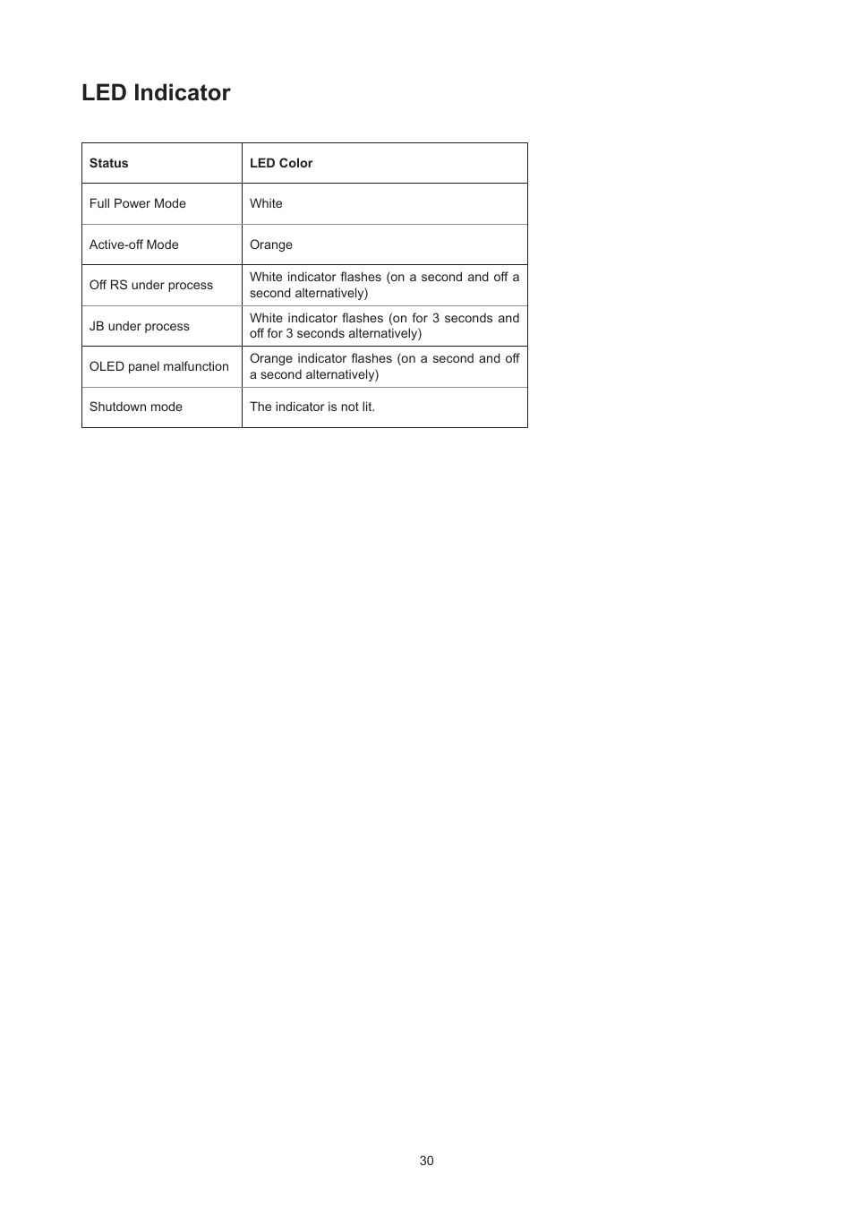 Led indicator | AOC AG276QZD 27" QHD 1440p 240 Hz Gaming Monitor User Manual | Page 32 / 38