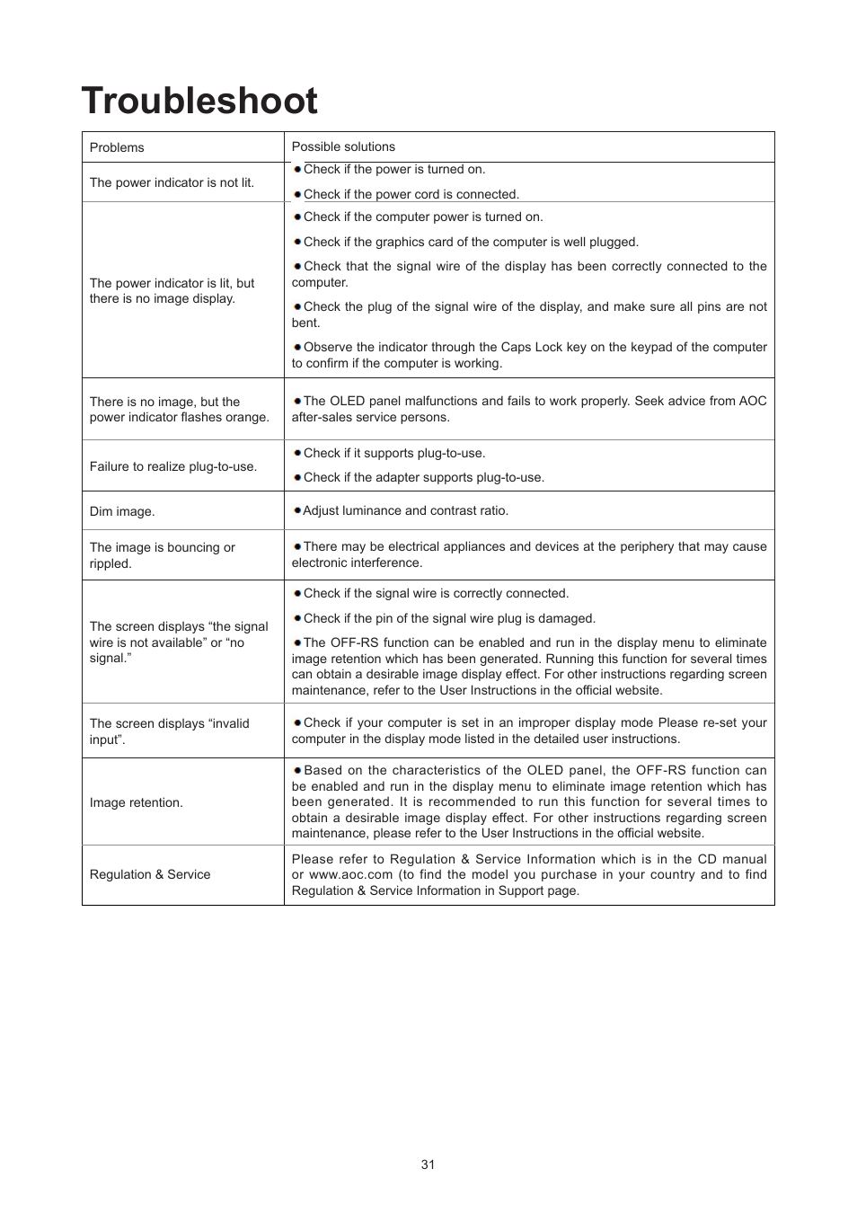 Troubleshoot | AOC AG276QZD 27" QHD 1440p 240 Hz Gaming Monitor User Manual | Page 33 / 38