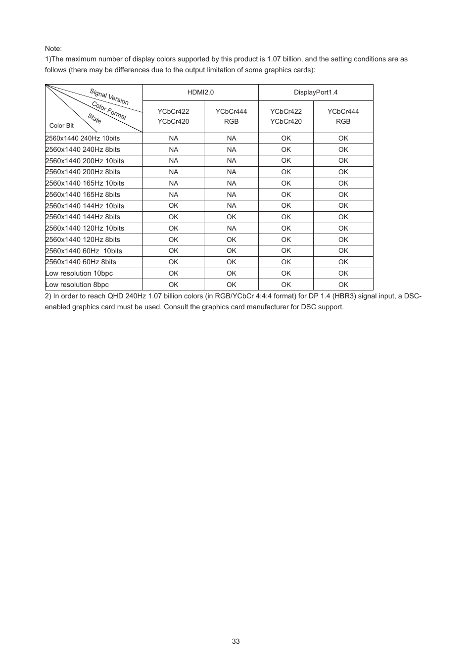 AOC AG276QZD 27" QHD 1440p 240 Hz Gaming Monitor User Manual | Page 35 / 38