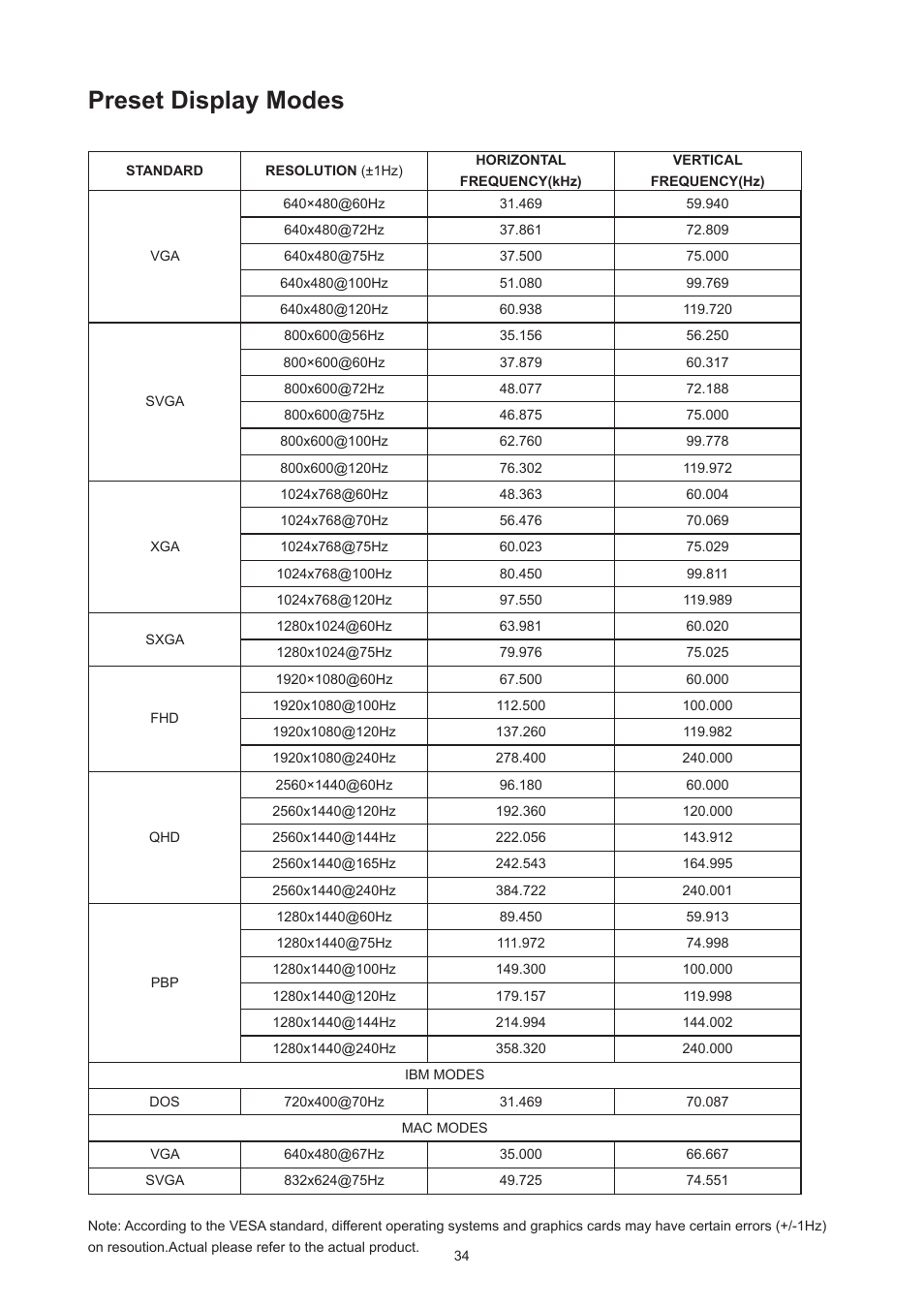 Preset display modes | AOC AG276QZD 27" QHD 1440p 240 Hz Gaming Monitor User Manual | Page 36 / 38