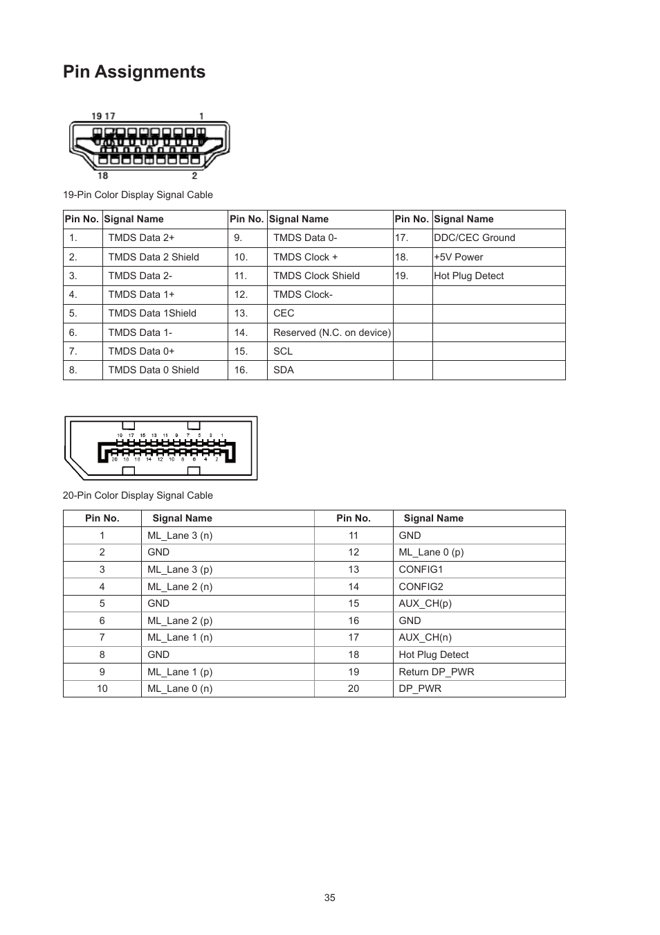 Pin assignments | AOC AG276QZD 27" QHD 1440p 240 Hz Gaming Monitor User Manual | Page 37 / 38