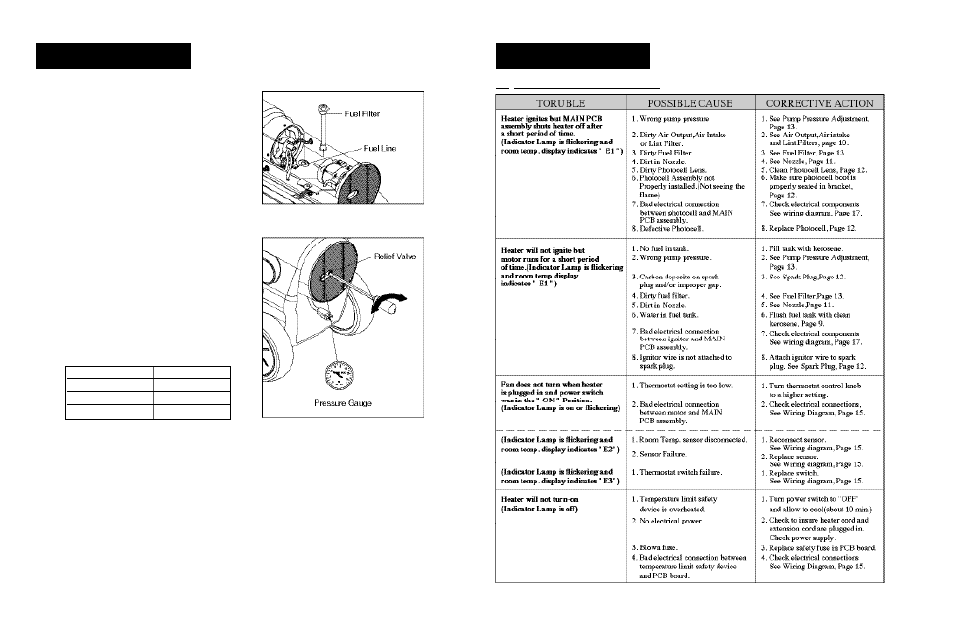Dyna-Glo RMC-KFA120TDLX User Manual | Page 8 / 12