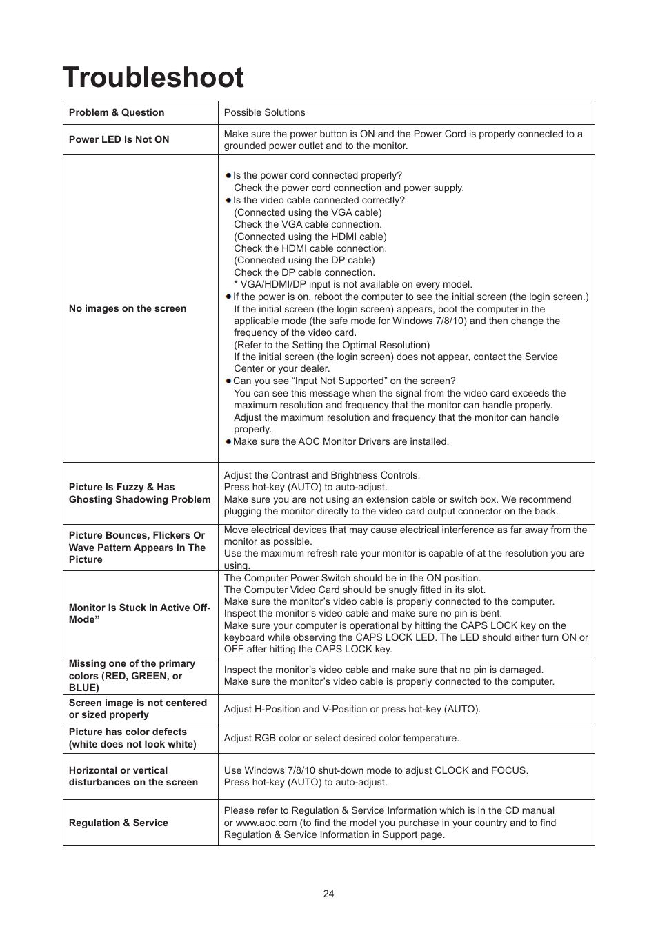 Troubleshoot | AOC 27B3HM 27" Monitor User Manual | Page 26 / 31