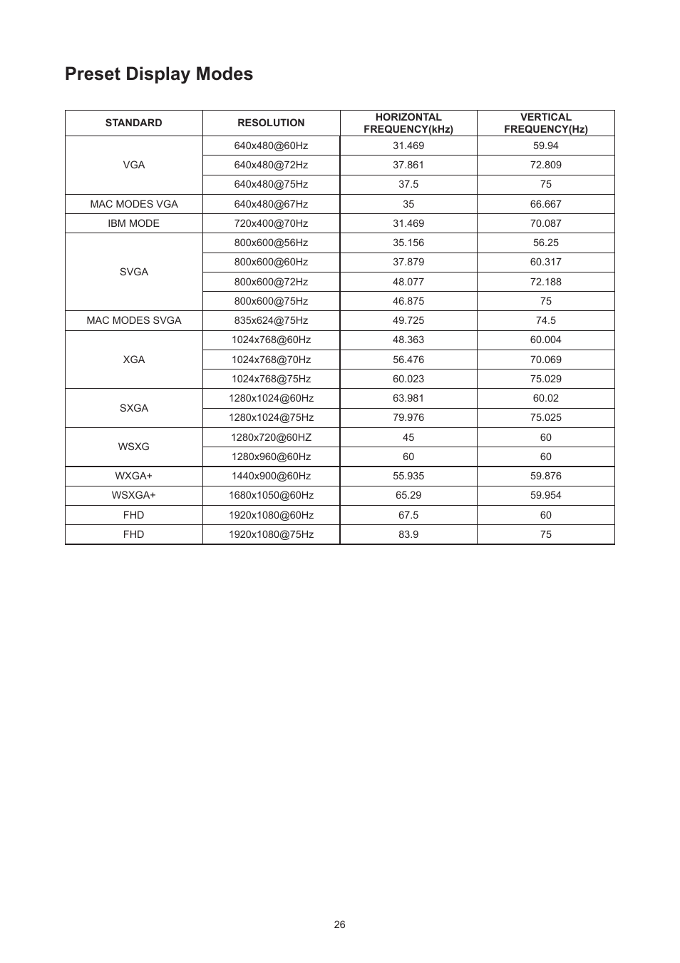 Preset display modes | AOC 27B3HM 27" Monitor User Manual | Page 28 / 31