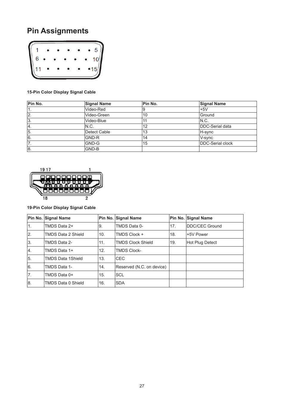 Pin assignments | AOC 27B3HM 27" Monitor User Manual | Page 29 / 31