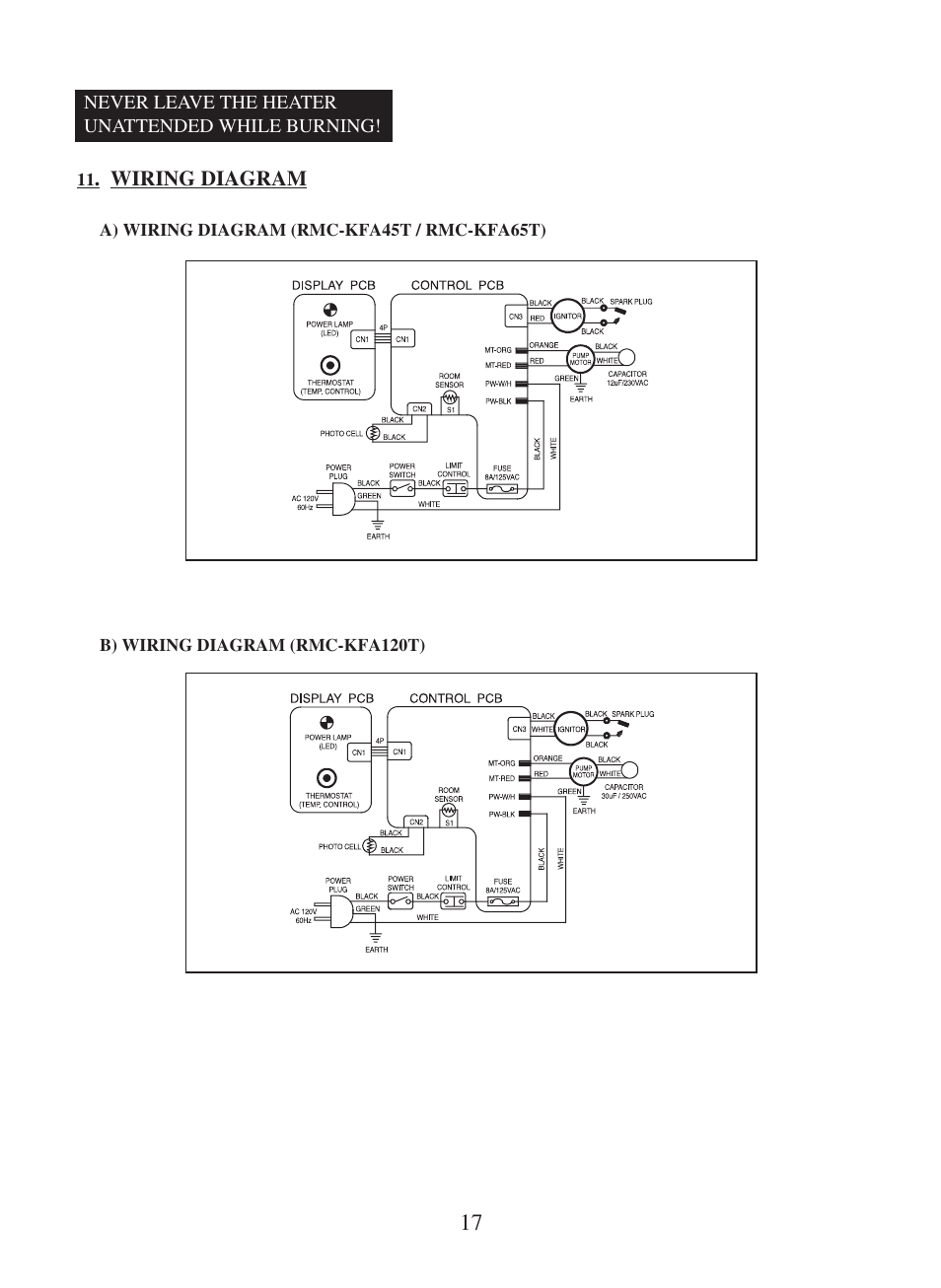 Dyna-Glo RMC-KFA210T User Manual | Page 18 / 28