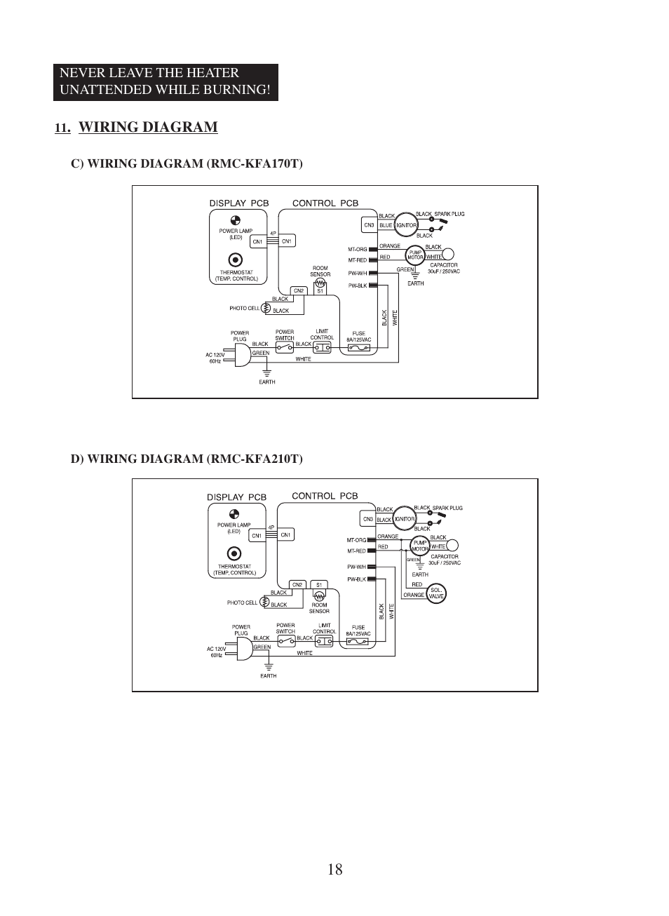 Dyna-Glo RMC-KFA210T User Manual | Page 19 / 28