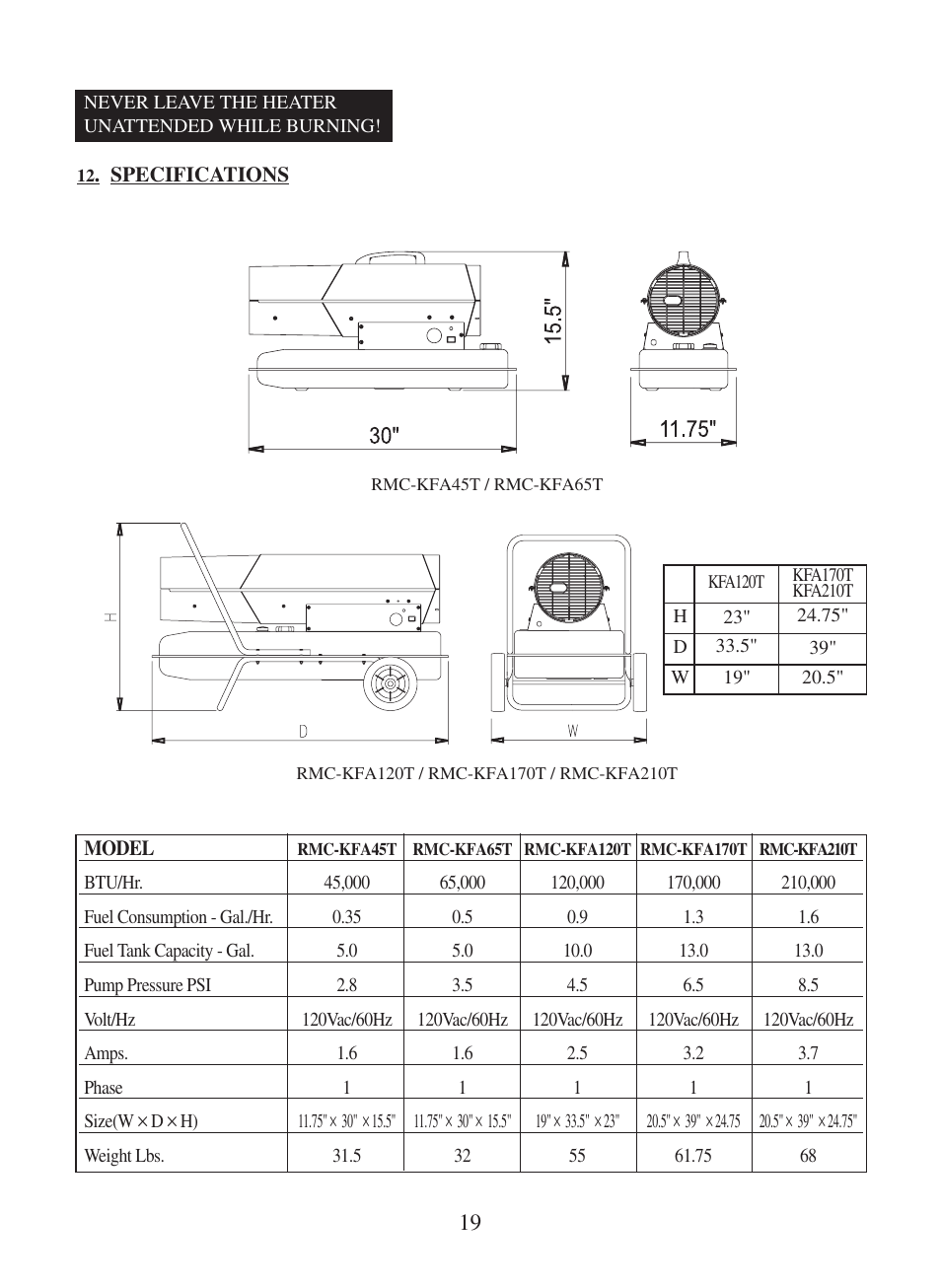 Dyna-Glo RMC-KFA210T User Manual | Page 20 / 28