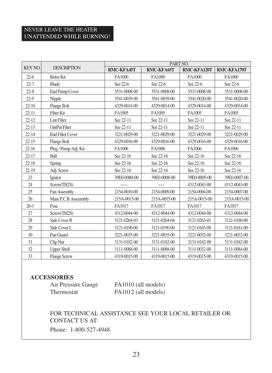 Dyna-Glo RMC-KFA210T User Manual | Page 24 / 28