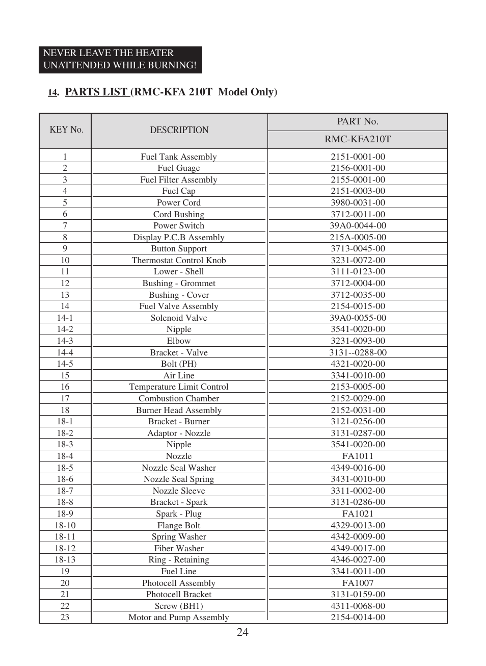 Parts list (rmc-kfa 210t model only) | Dyna-Glo RMC-KFA210T User Manual | Page 25 / 28