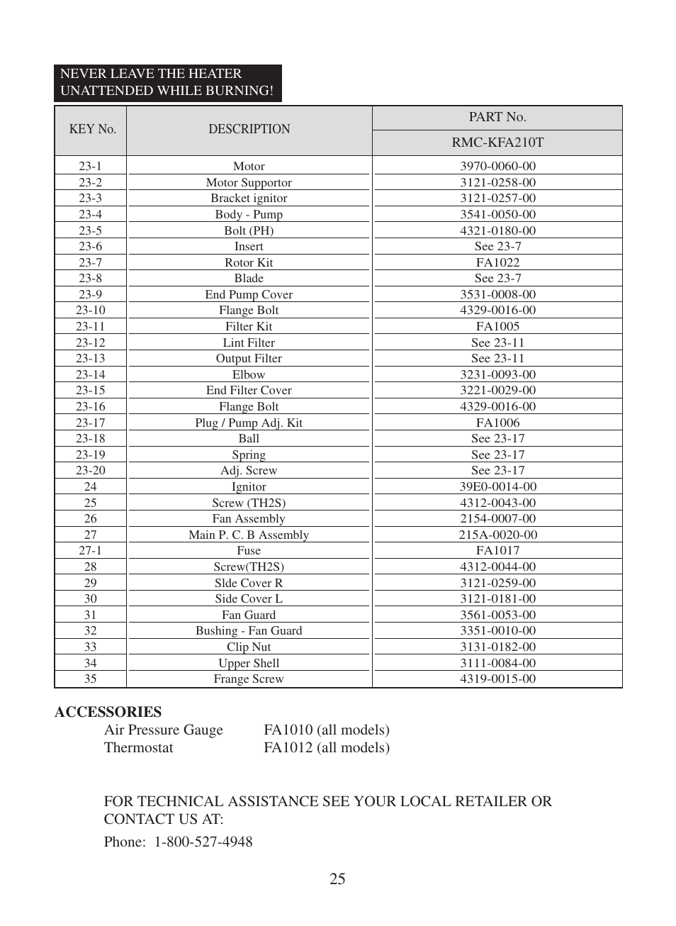 Dyna-Glo RMC-KFA210T User Manual | Page 26 / 28