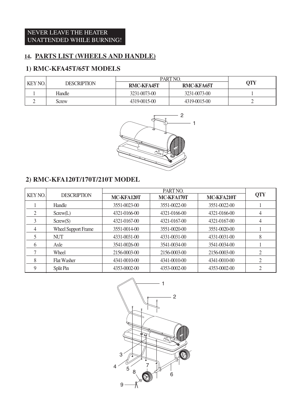 Dyna-Glo RMC-KFA210T User Manual | Page 27 / 28