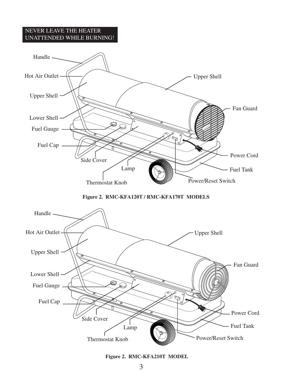 Dyna-Glo RMC-KFA210T User Manual | Page 4 / 28