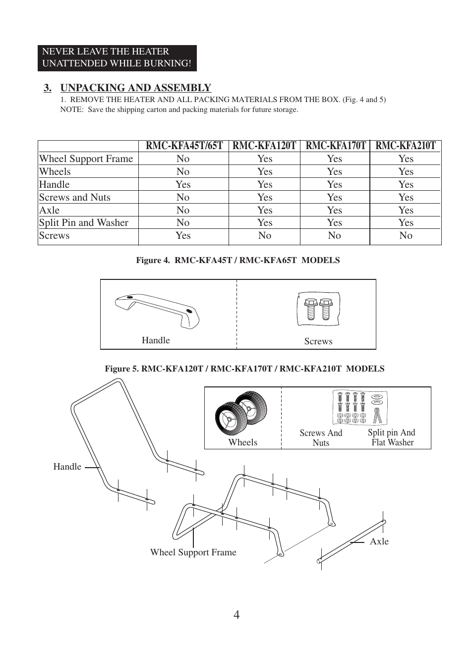 Dyna-Glo RMC-KFA210T User Manual | Page 5 / 28