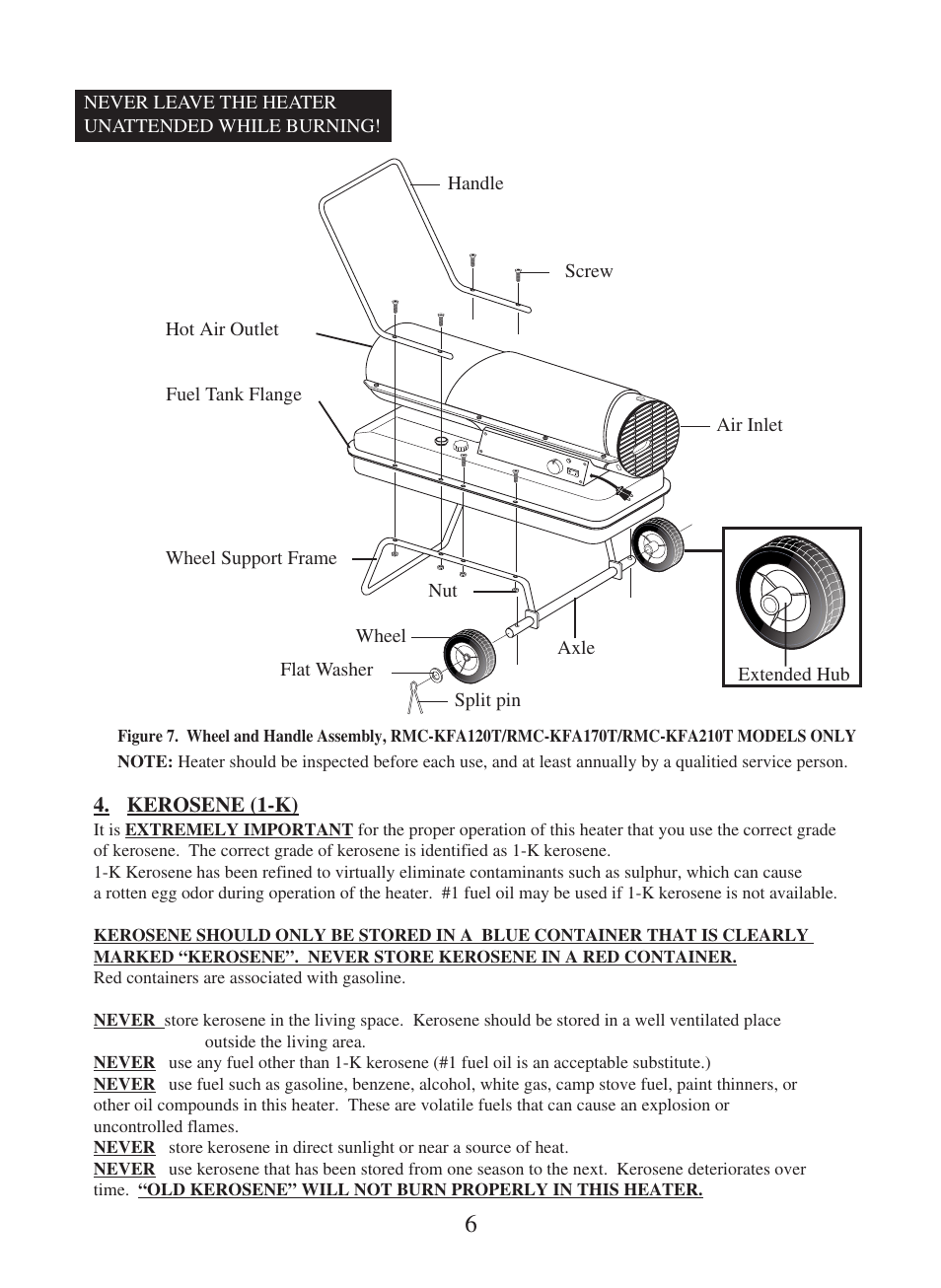 Dyna-Glo RMC-KFA210T User Manual | Page 7 / 28
