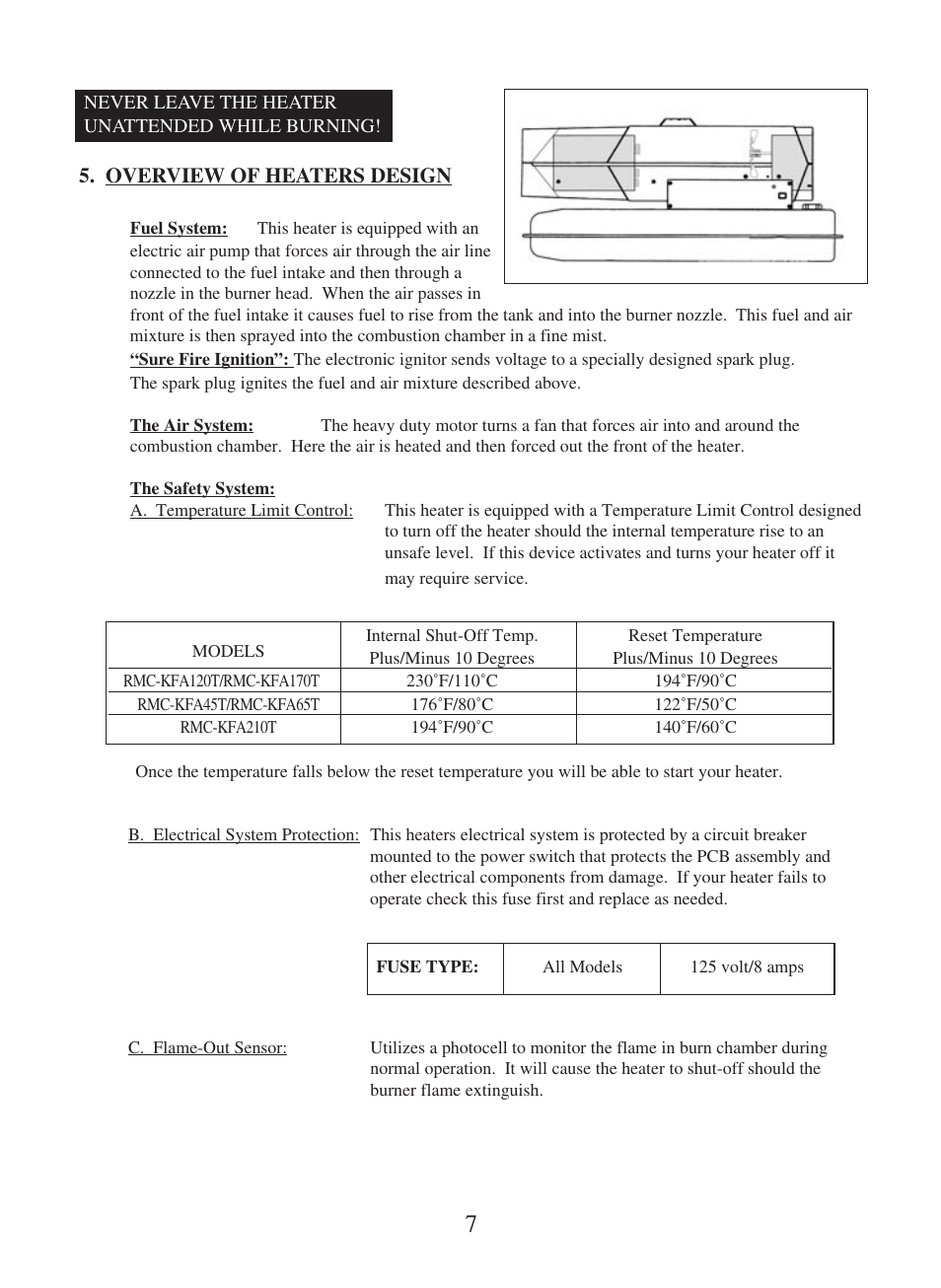 Overview of heaters design | Dyna-Glo RMC-KFA210T User Manual | Page 8 / 28