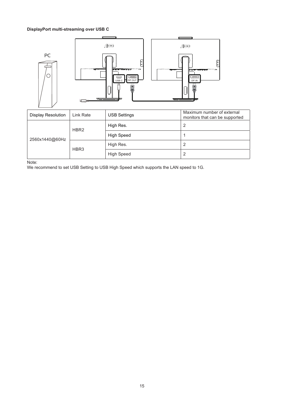 Adjusting, Hotkeys | AOC Q27P3CW 27" QHD Monitor User Manual | Page 17 / 33