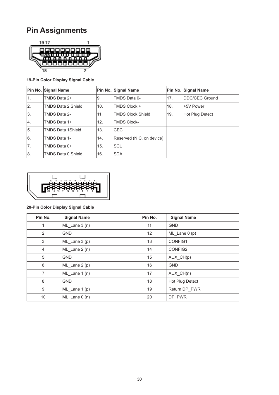 Plug and play, Pin assignments | AOC Q27P3CW 27" QHD Monitor User Manual | Page 32 / 33