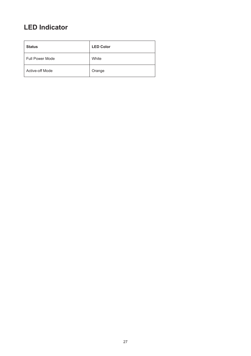Led indicator | AOC CU34V5CW 34" 1440p Curved Monitor User Manual | Page 29 / 34