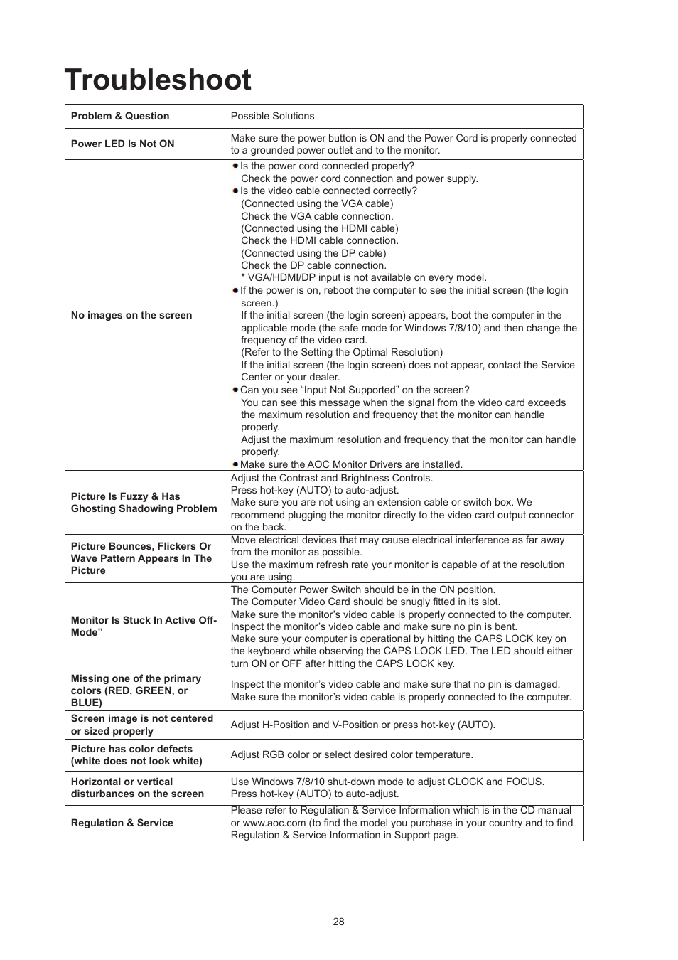 Troubleshoot | AOC CU34V5CW 34" 1440p Curved Monitor User Manual | Page 30 / 34