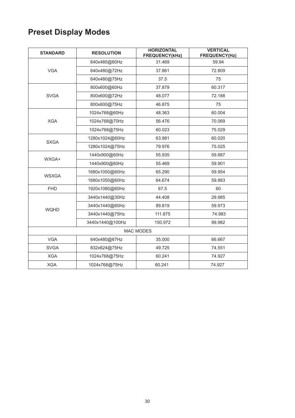 Preset display modes | AOC CU34V5CW 34" 1440p Curved Monitor User Manual | Page 32 / 34
