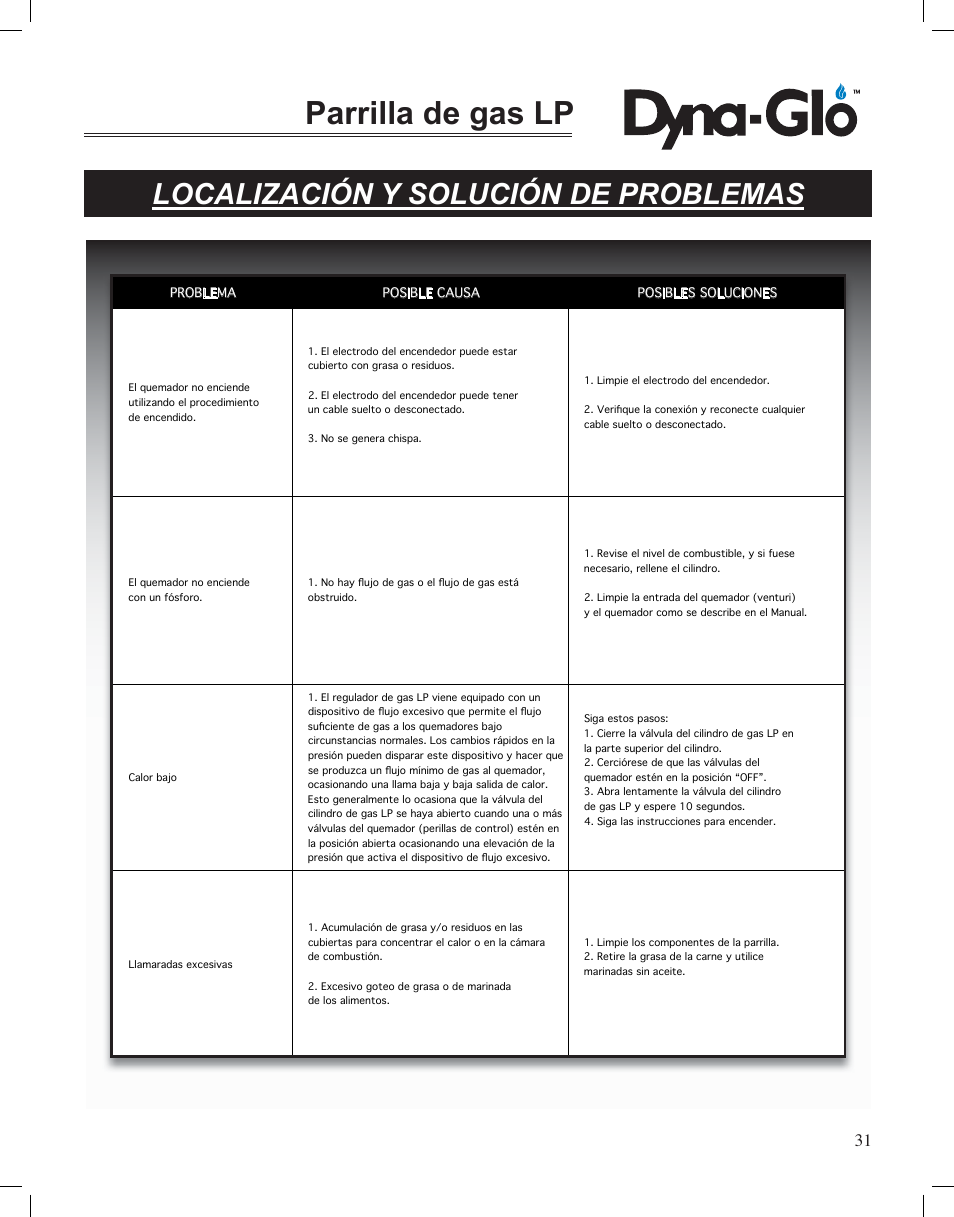 Parrilla de gas lp, Localización y solución de problemas | Dyna-Glo LP Gas Grill DGP350NP User Manual | Page 105 / 108