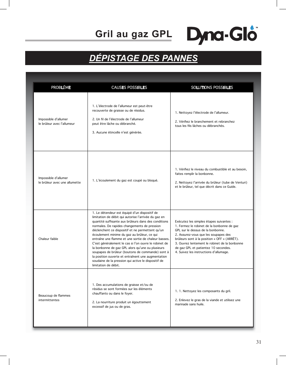 Gril au gaz gpl, Dépistage des pannes | Dyna-Glo LP Gas Grill DGP350NP User Manual | Page 69 / 108