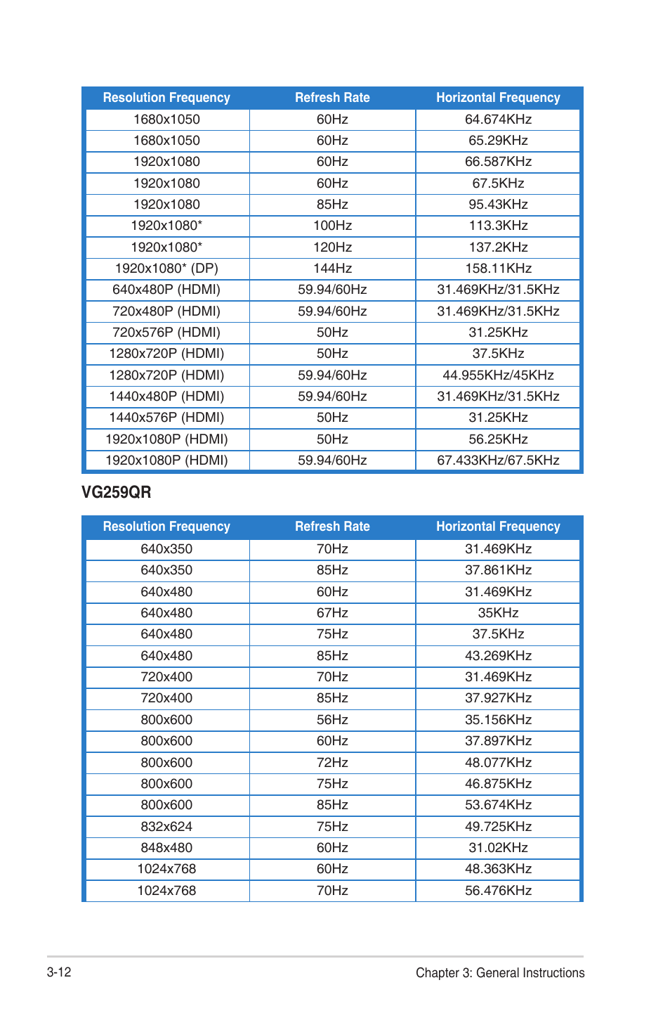 Vg259qr | Asus TUF Gaming VG259QR 24.5" 16:9 165 Hz IPS Gaming Monitor User Manual | Page 30 / 31