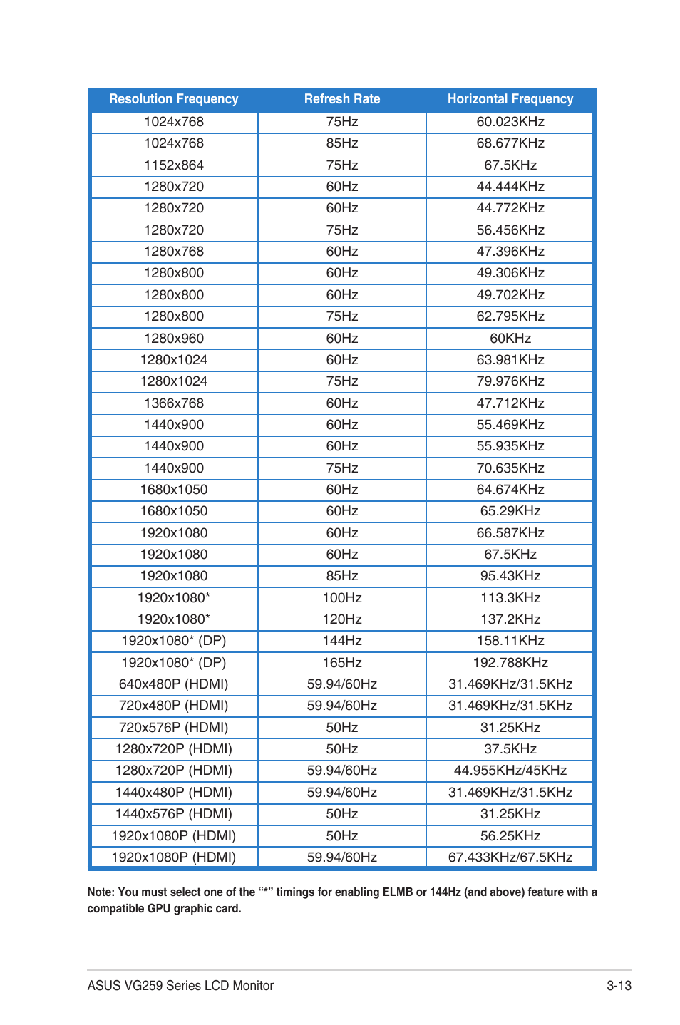 Asus TUF Gaming VG259QR 24.5" 16:9 165 Hz IPS Gaming Monitor User Manual | Page 31 / 31