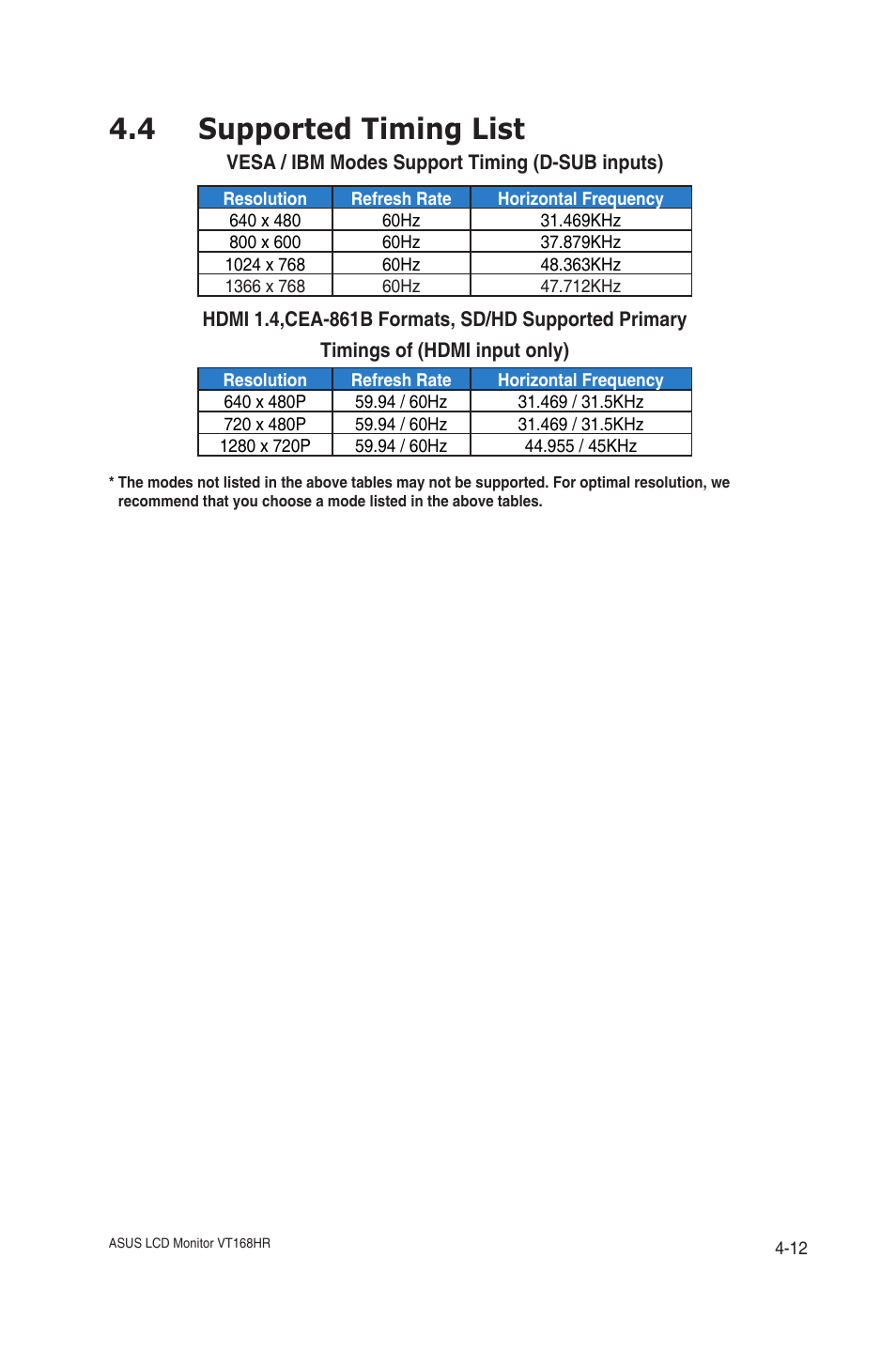 4 supported timing list, Supported timing list -12 | Asus VT168HR 15.6" Multi-Touch Monitor User Manual | Page 31 / 31