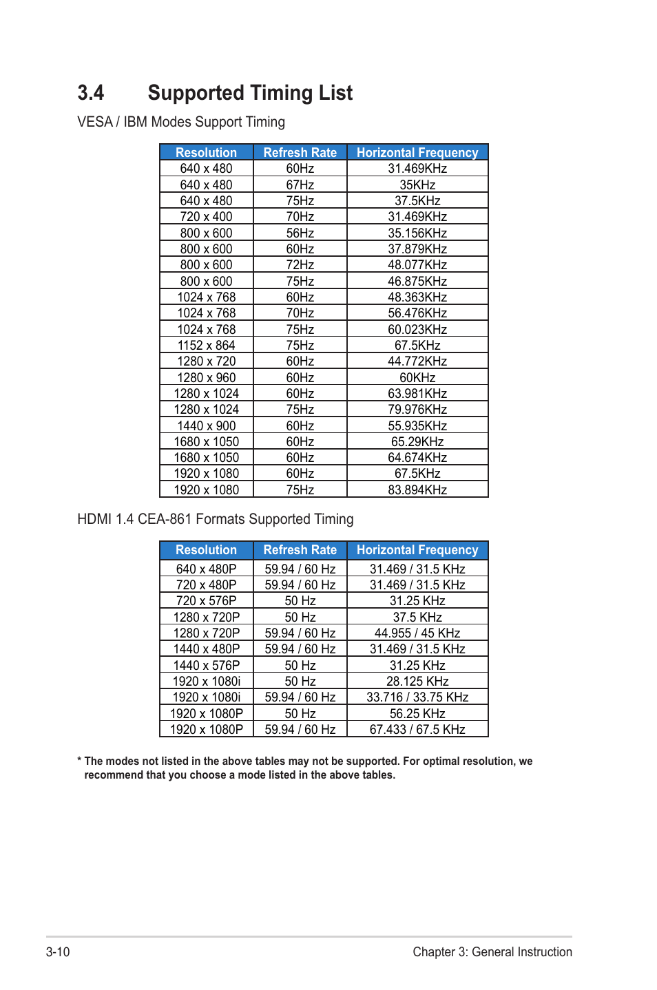 4 supported timing list | Asus VA229HR 21.5" 16:9 Eye Care IPS Monitor User Manual | Page 23 / 23