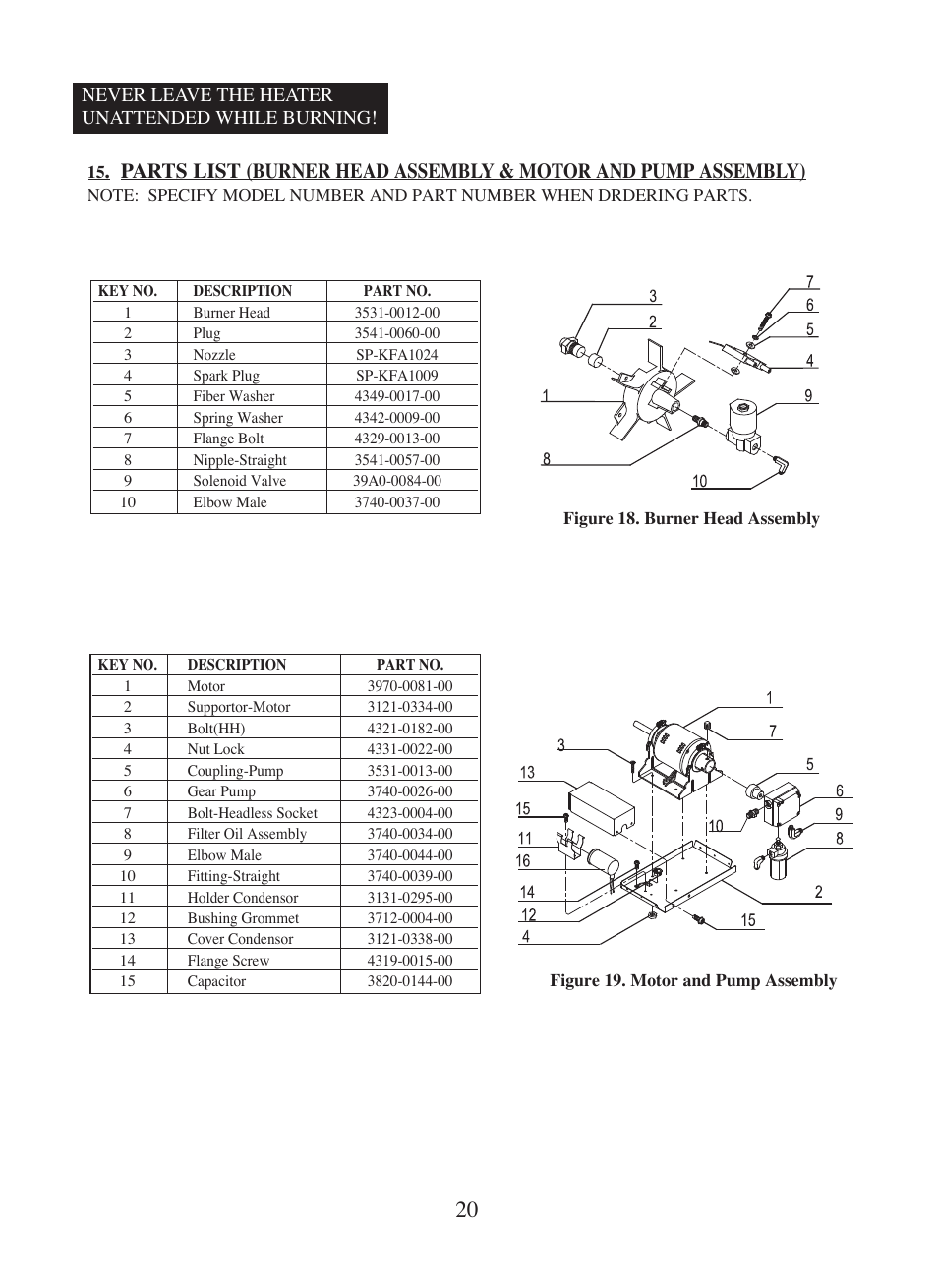 Dyna-Glo Kerosene Portable Forced Air Heaters KFA400DGD User Manual | Page 21 / 24