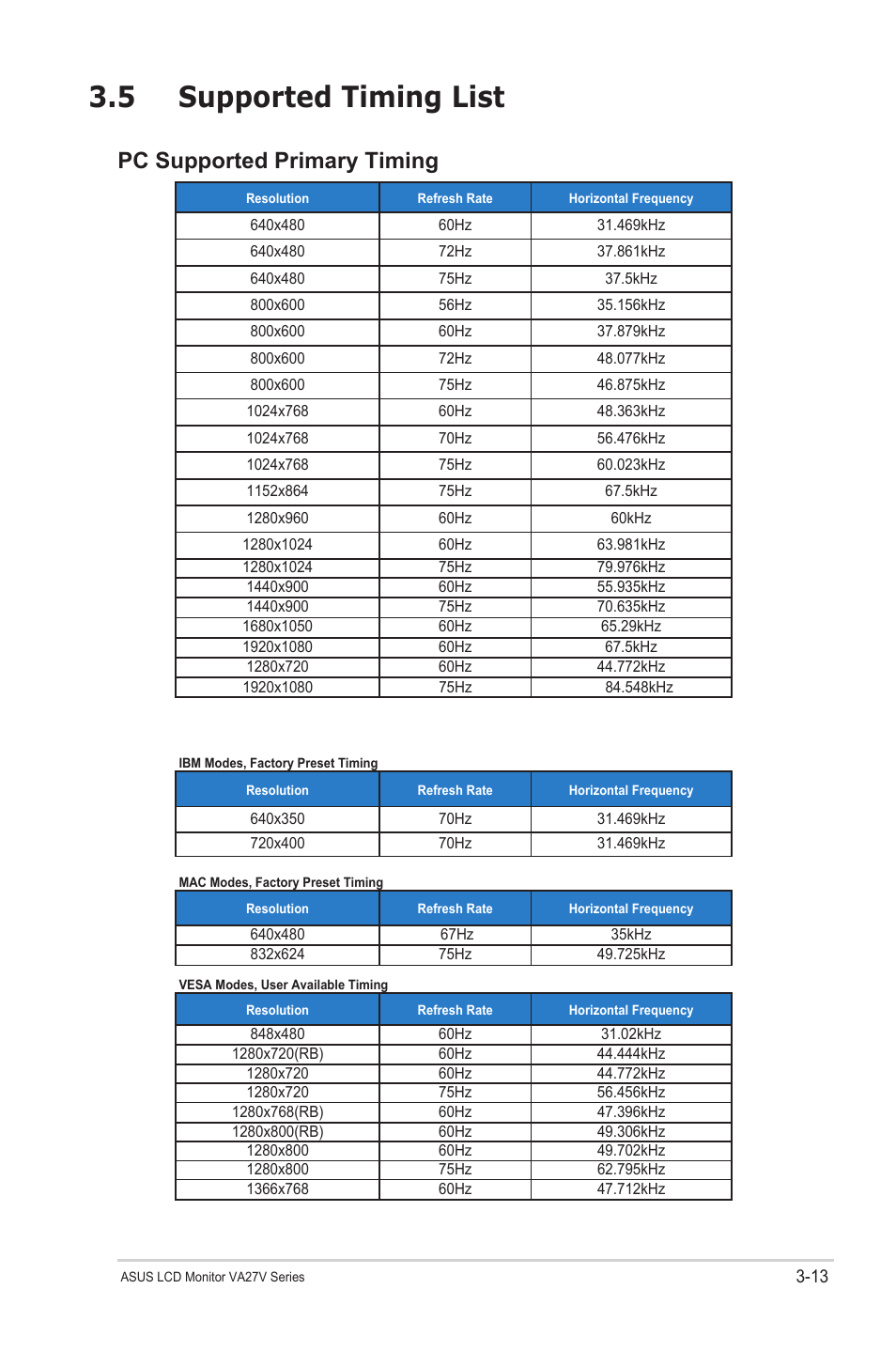 空白页面, 5 supported timing list, Pc supported primary timing | Asus VA27VQSE 27" Curved Monitor User Manual | Page 26 / 27