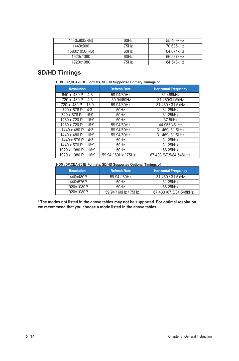 空白页面, Sd/hd timings | Asus VA27VQSE 27" Curved Monitor User Manual | Page 27 / 27