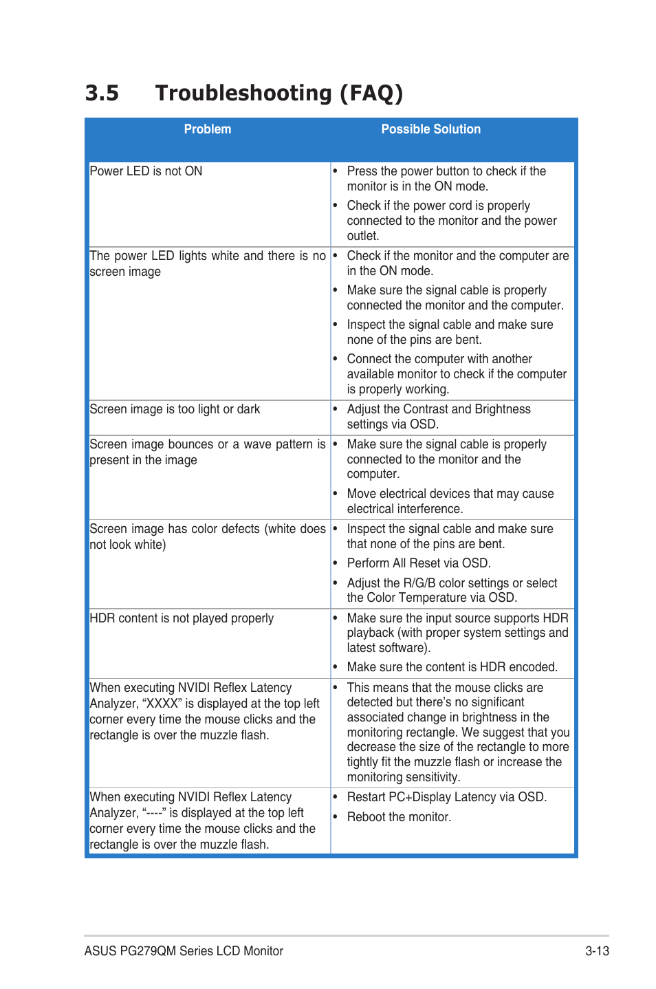 5 troubleshooting (faq), Troubleshooting (faq) -13 | Asus Republic of Gamers Swift PG279QM 27" 16:9 G-SYNC 240 Hz QHD HDR IPS Gaming Monitor User Manual | Page 31 / 33