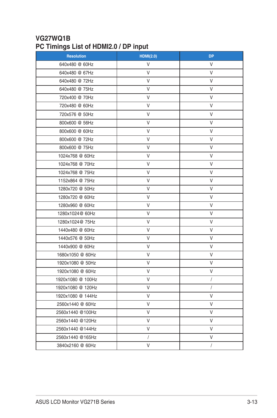 Asus TUF Gaming VG27VH1B 27" 165 Hz Curved Monitor User Manual | Page 28 / 28