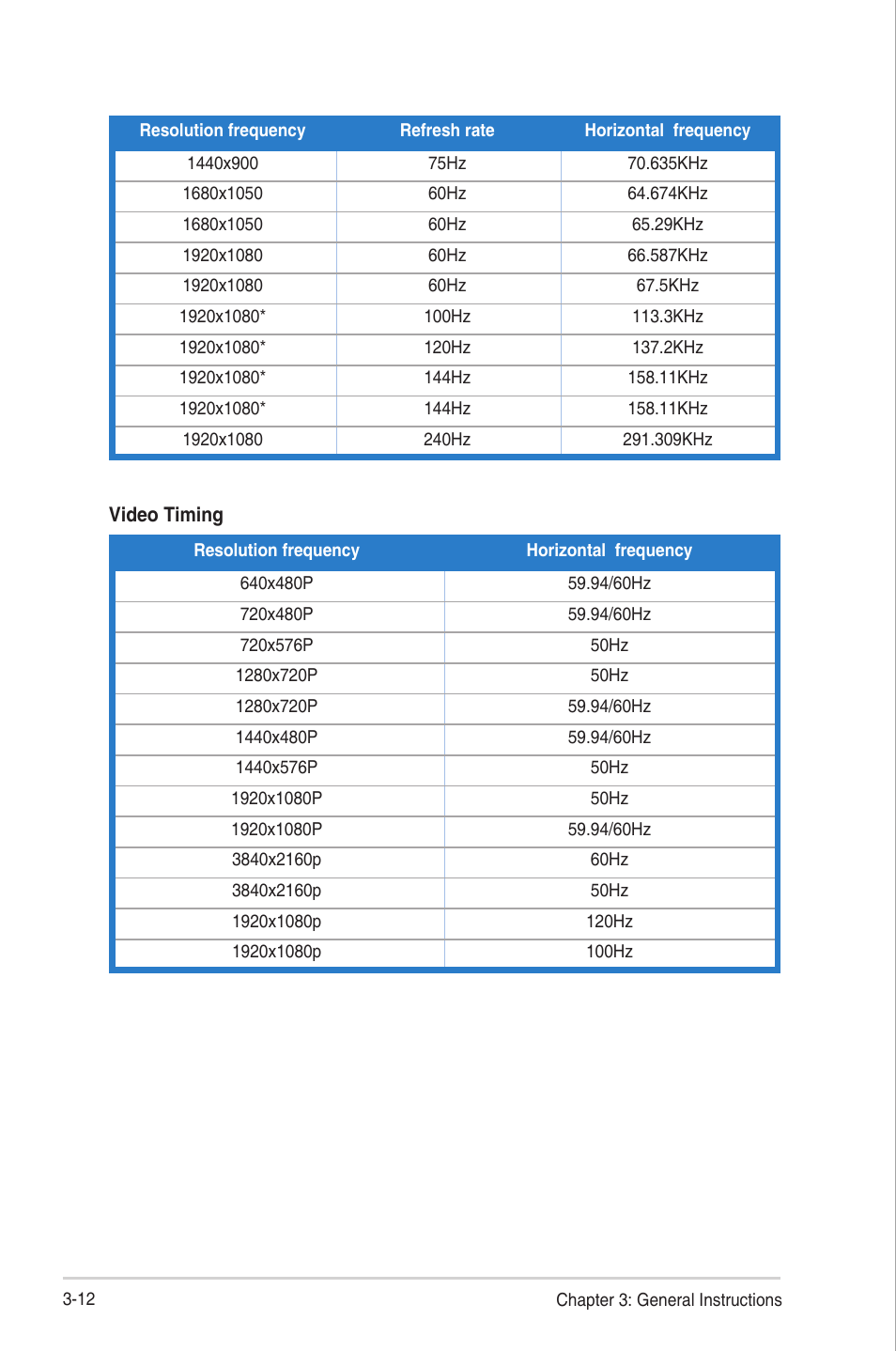 Asus ROG Strix XG259CM 24.5" HDR 240 Hz Gaming Monitor User Manual | Page 32 / 33