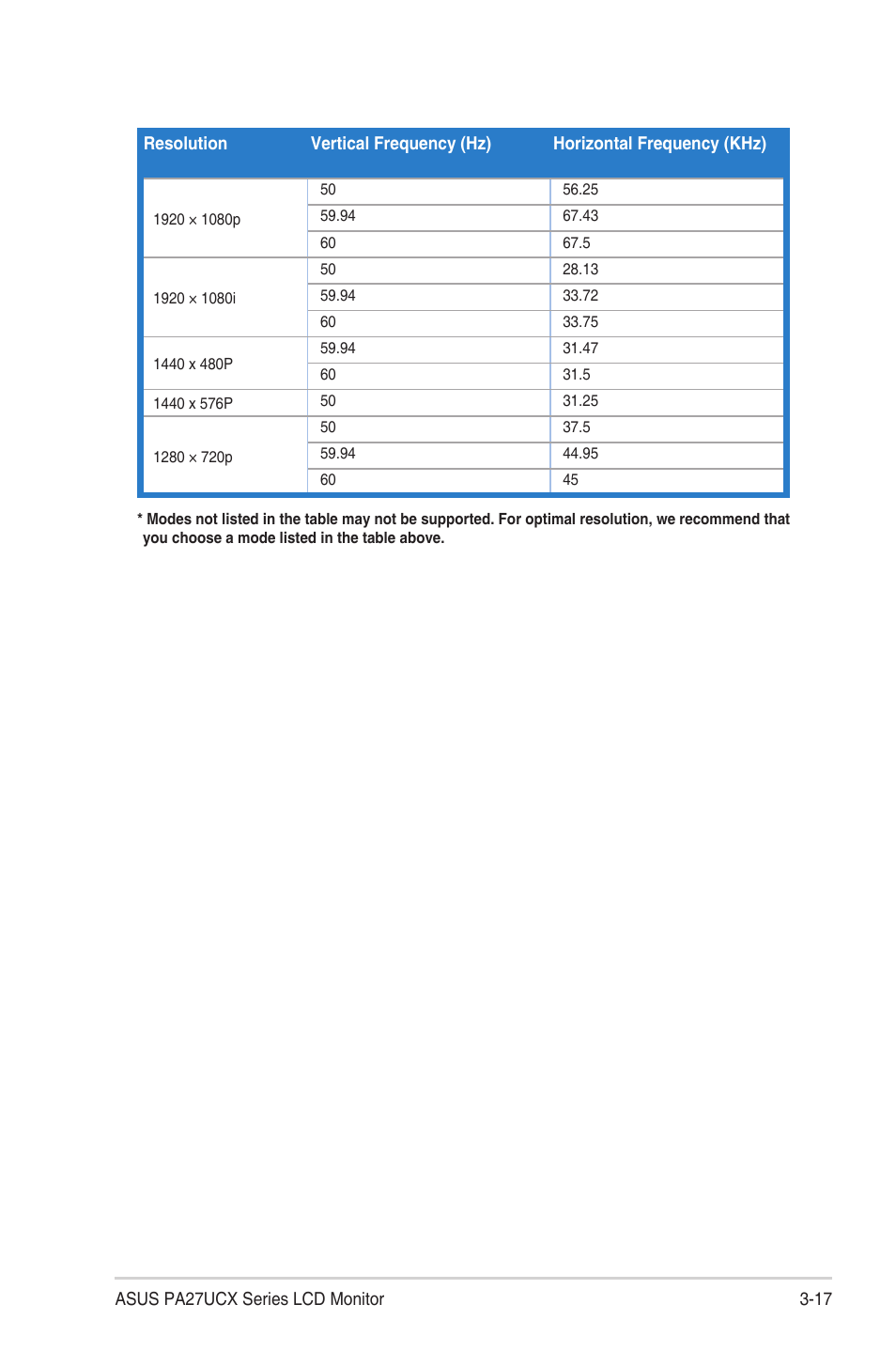 Asus ProArt Display PA27UCX-K 27" 16:9 4K HDR IPS Monitor User Manual | Page 37 / 37