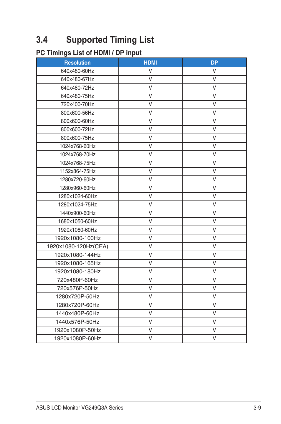 4 supported timing list, Supported timing list -9, Pc timings list of hdmi / dp input | Asus TUF Gaming VG249Q3A 23.8" 180 Hz Gaming Monitor User Manual | Page 26 / 26