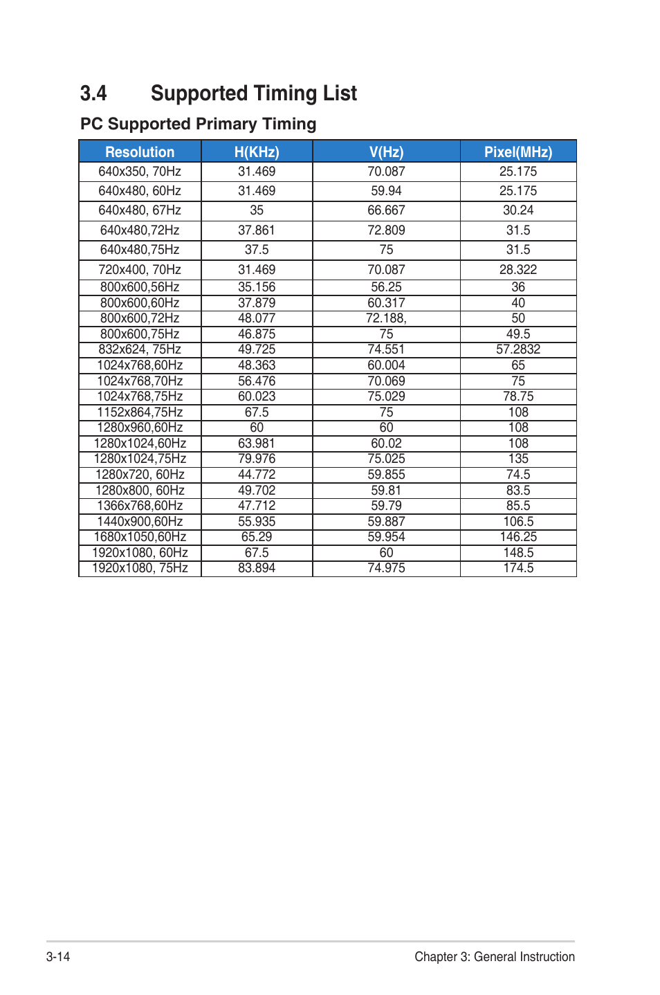 4 supported timing list, Supported timing list -14, Pc supported primary timing | Asus ZenScreen MB249C 23.8" Portable Monitor User Manual | Page 26 / 26